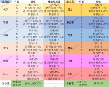 威虎山套装和圣龙岛套装&特殊装备