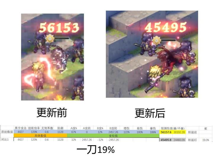 今天更新后黄毛这是削弱了吗截图