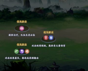 新手攻略，前期职业及站位介绍！（基础篇）