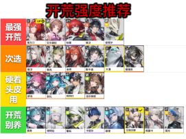 明日方舟终末地，神秘换码，角色强度排命，开荒强度排名