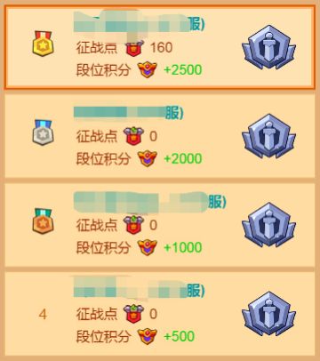 【疯狂骑士团】闭眼拿分！峡谷征战必须知道的诀窍