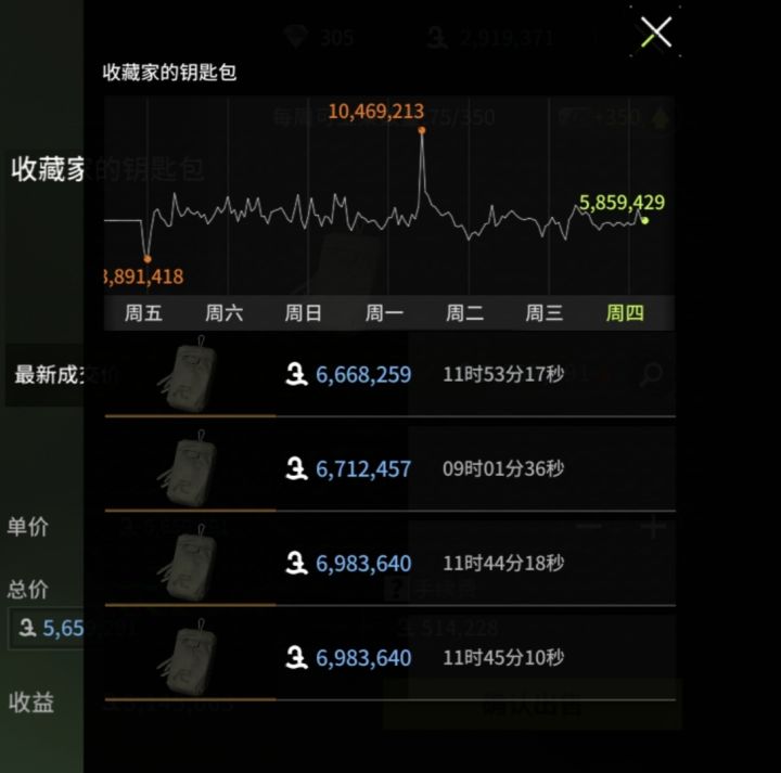 收藏家的钥匙包为什么那么贵截图