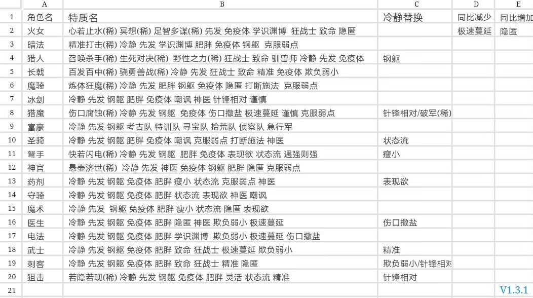 勤劳的搬运工（特质和精华）截图