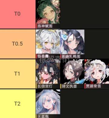 物华弥新 角色强度榜（二）