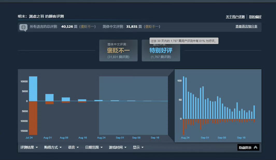 明末近期特别好评 1