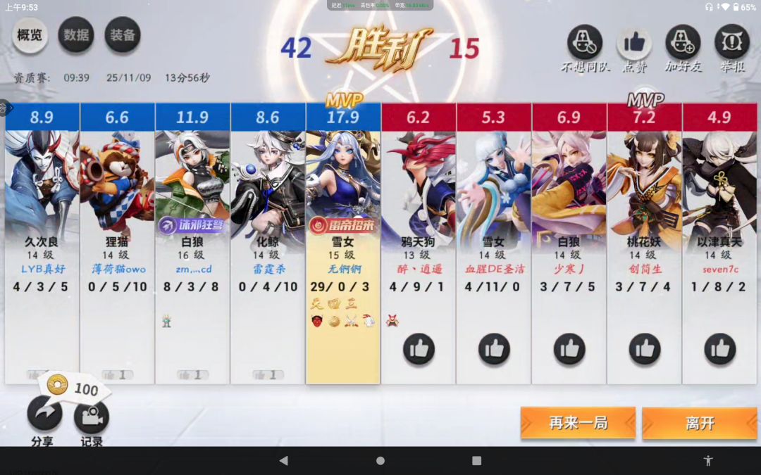 第一次打这么高的评分 2