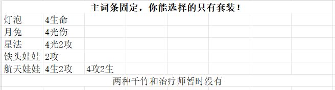 一文教你角色该带什么徽章——梦境区截图