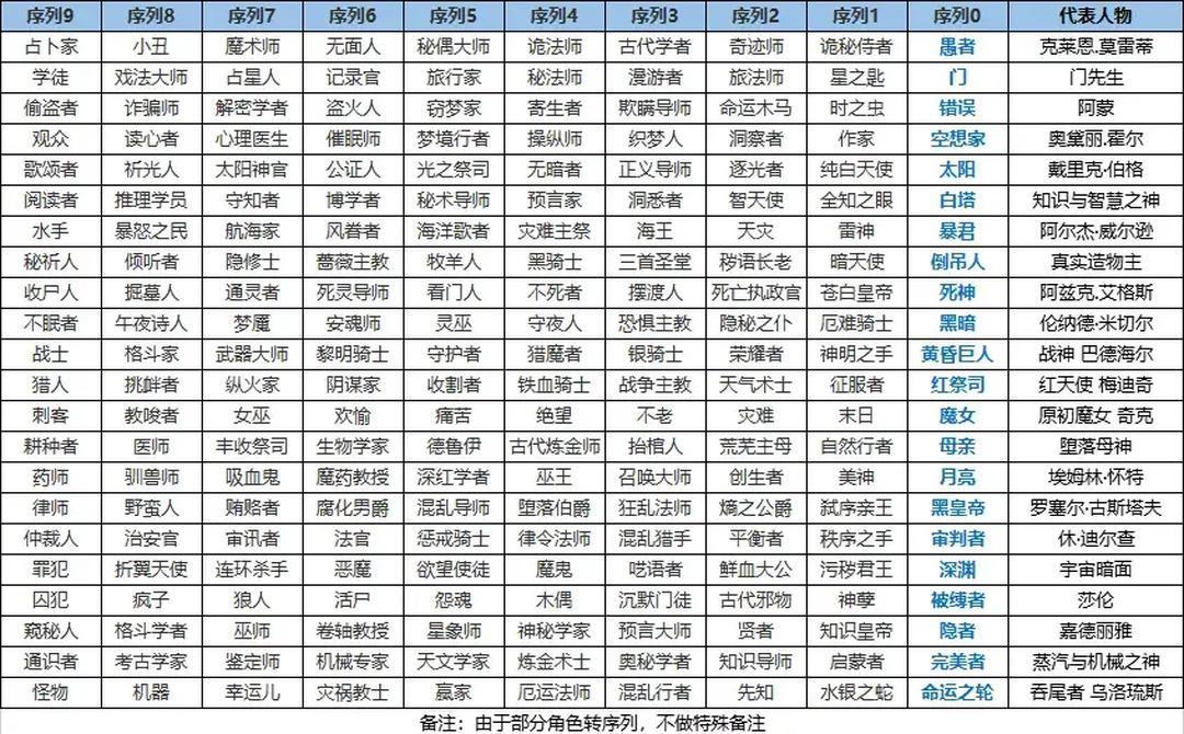 算是较全面和理性的安全途径 2