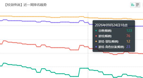有点拉?杖剑传说联动流水 2