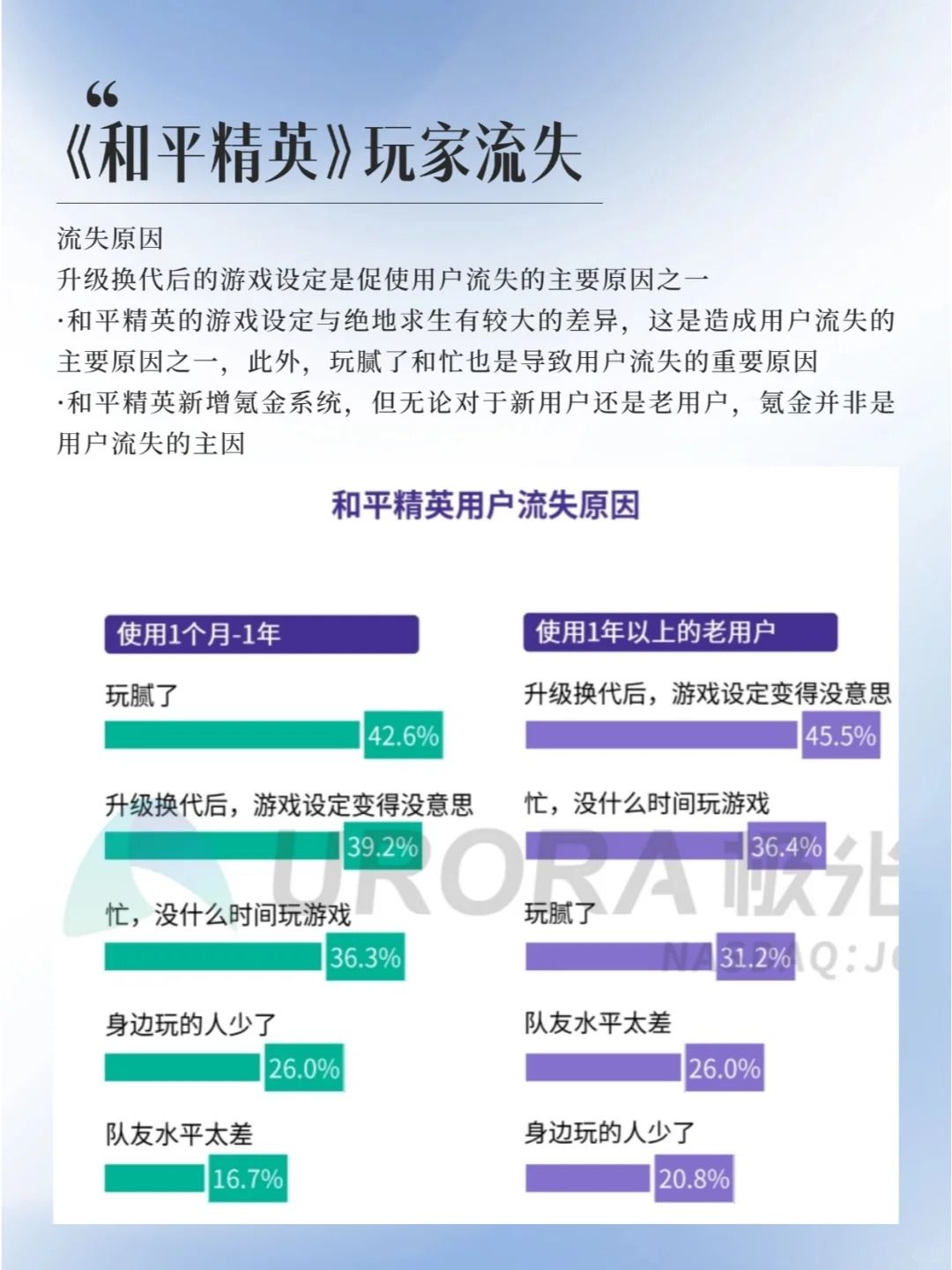 和平精英的玩家流失的核心原因?如何召回呢 3