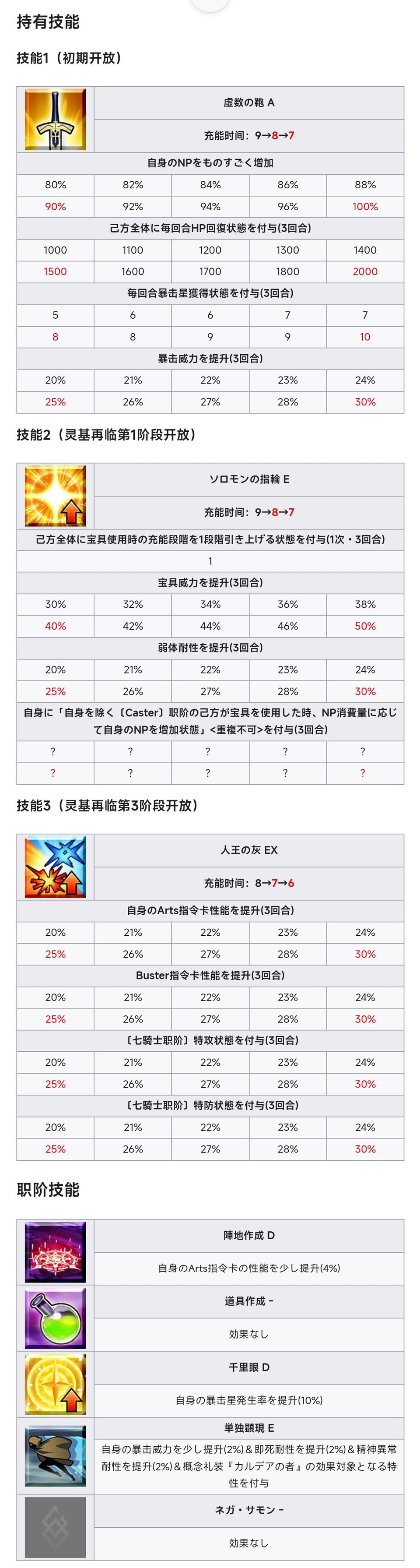 盖提亚落地 3