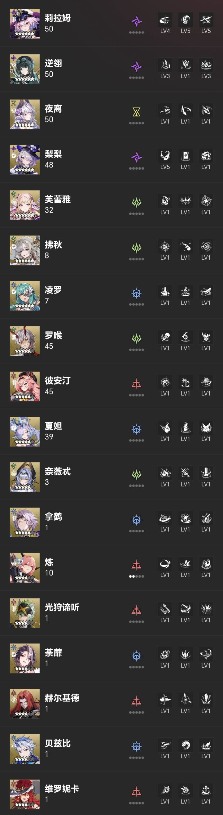 请问自选抽哪个,第十四天了截图