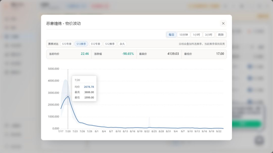 看起来纠缠头买不起了 1
