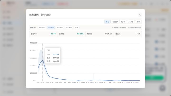 看起来纠缠头买不起了截图