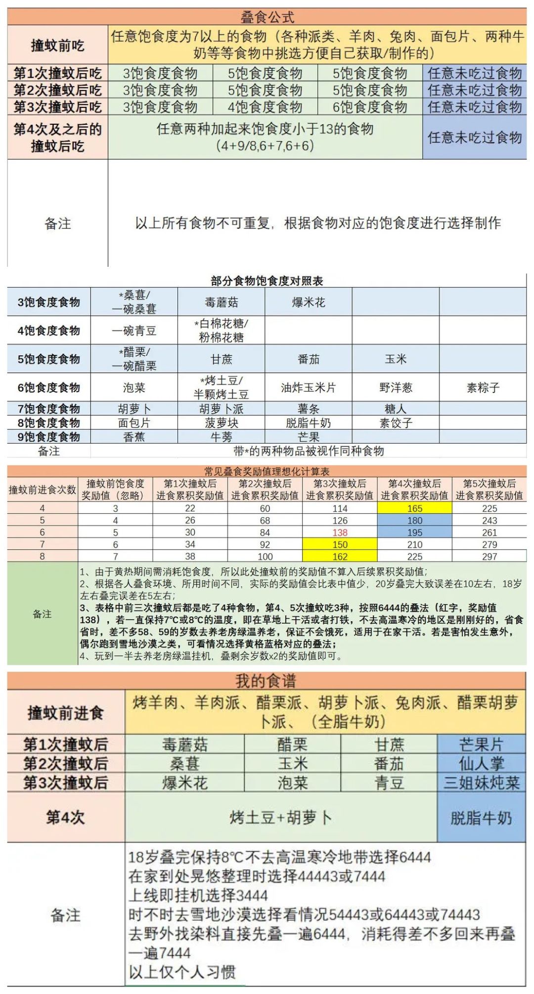 简易叠食食谱(野人版) 3
