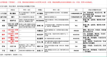 法师电普（元素套装）玩法！