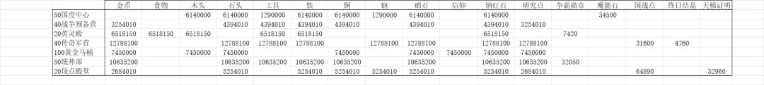 柒•大后期建筑升级一览(持续更新中) 2