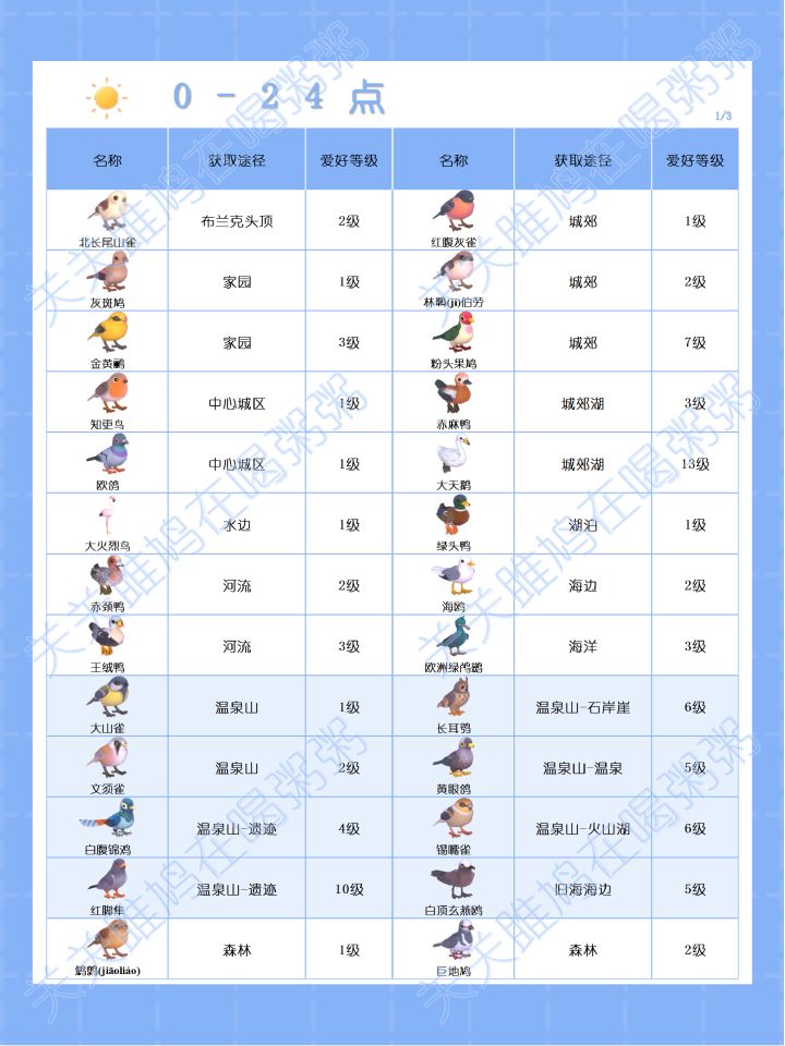 心动小镇晴天雨天观鸟图鉴截图