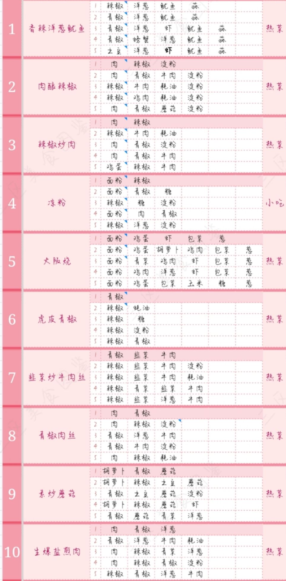 小白食谱1-10 2