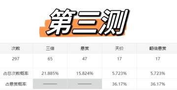 S9赛季玩法概率测试-第三测