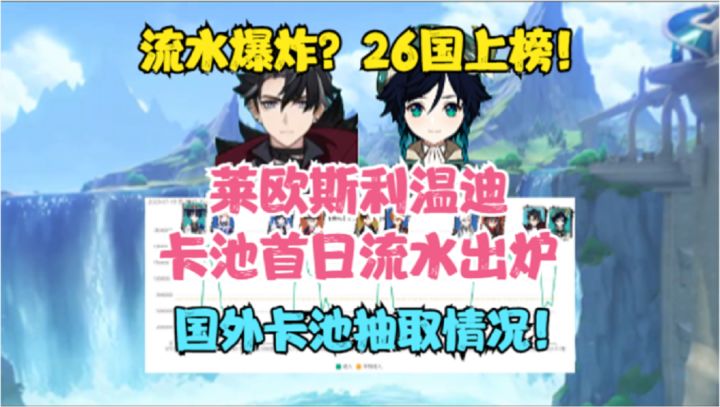 流水爆炸!26国上榜!莱欧斯利温迪首日流水出炉!国外抽取情况!截图