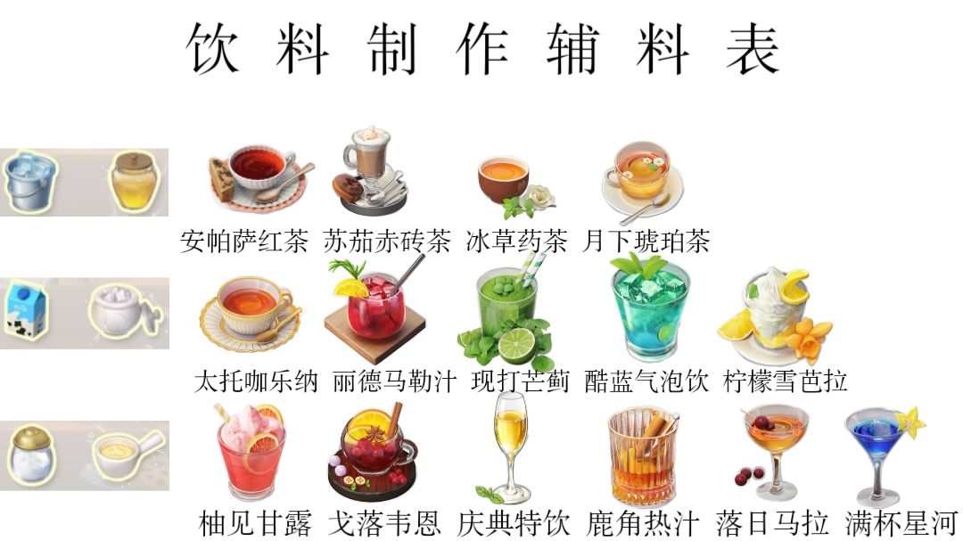 【调调测试】#互动日常#饮料制作攻略 2