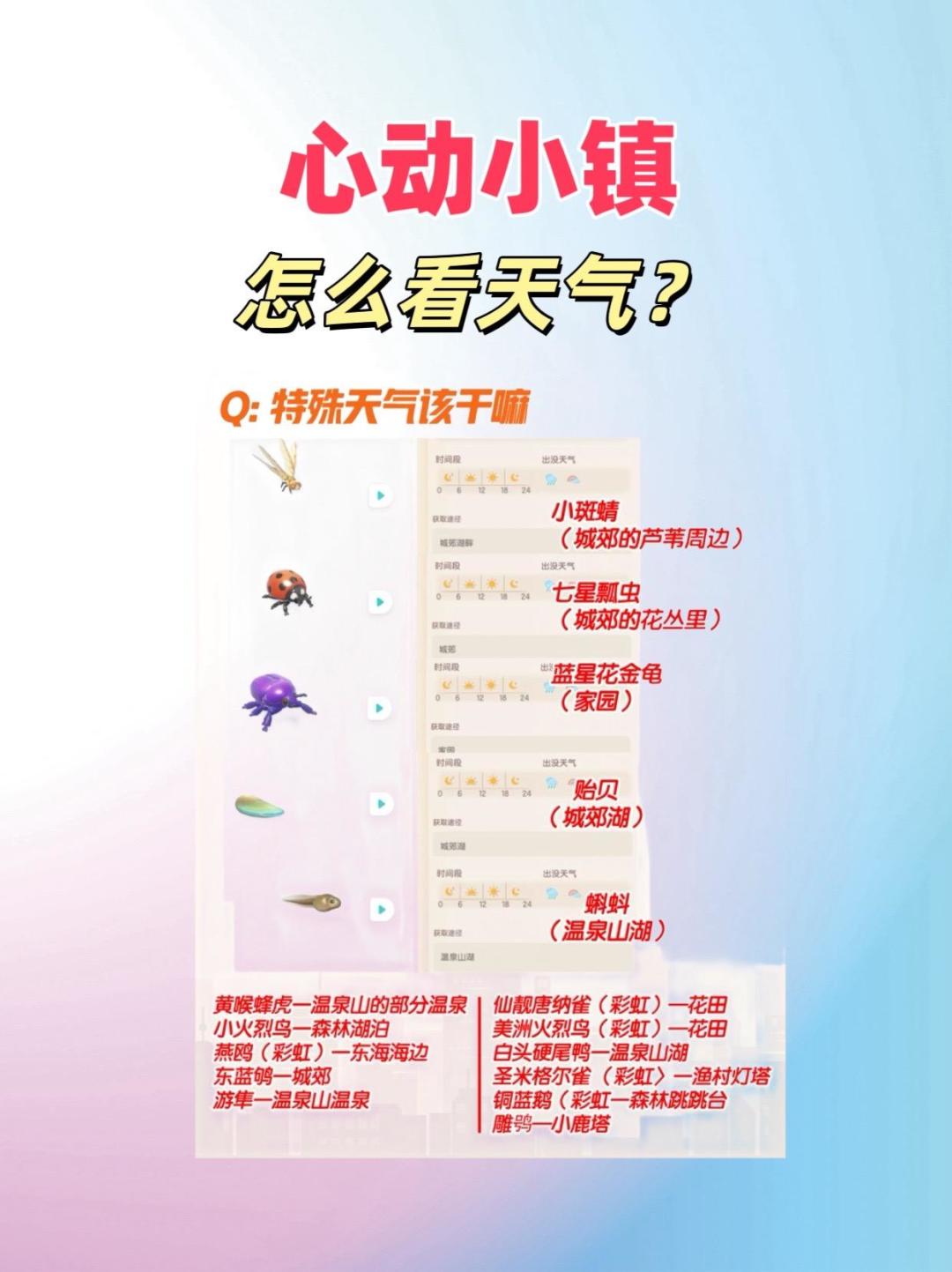 心动小镇如何查看天气!天气预报来喽! 2
