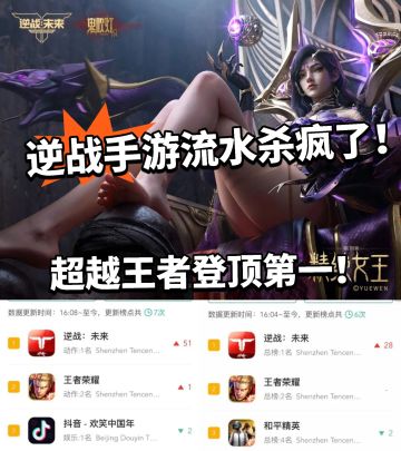 逆战手游流水杀疯了！登顶第一超越王者！
