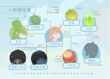《天国旅立》玩家指南：人物关系图