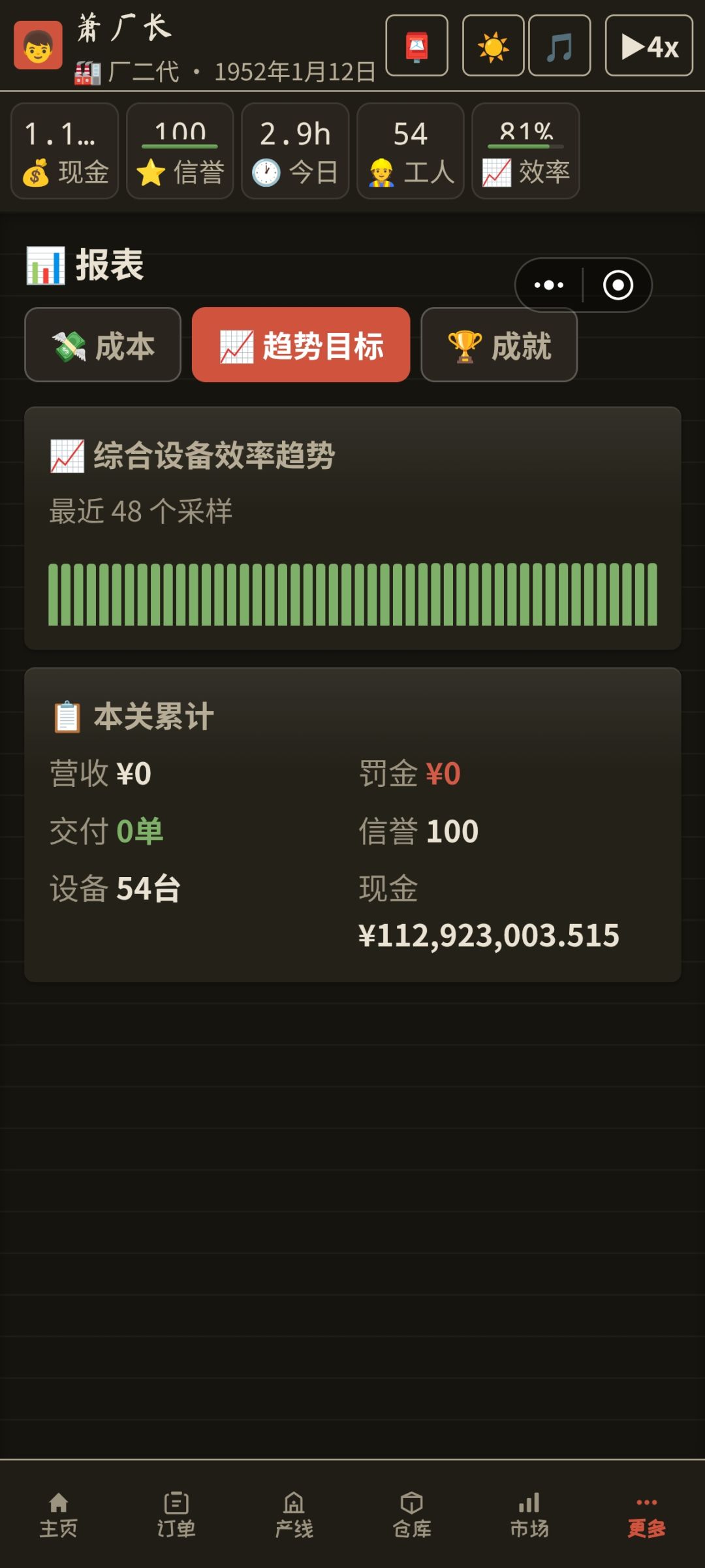 想知道爸爸的工厂为什么会倒闭了吗 4