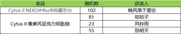 【已开奖】抽奖活动 | 狂欢有礼 2
