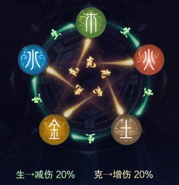 《仙风道骨》灵将五行克制关系攻略