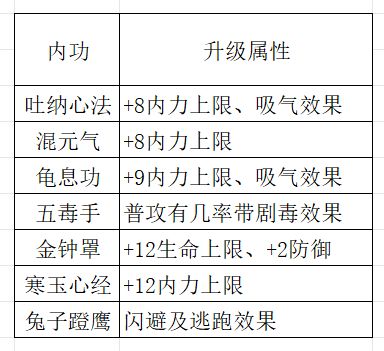 攻略【3.0】 3