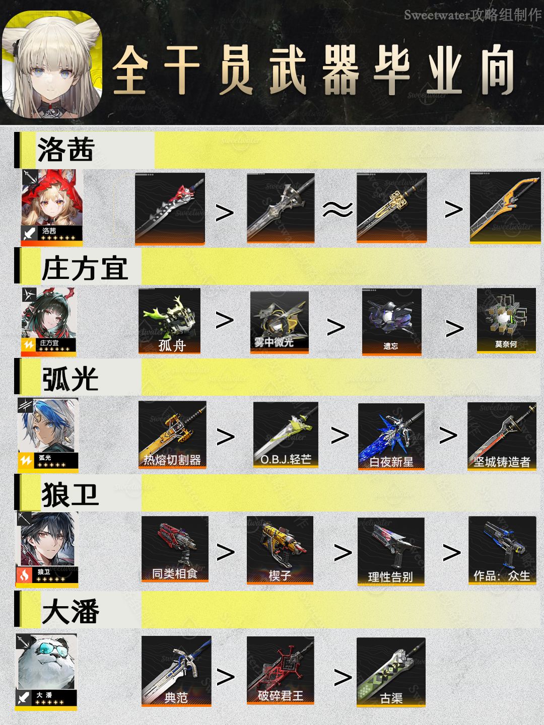 终末地全角色武器推荐攻略 3