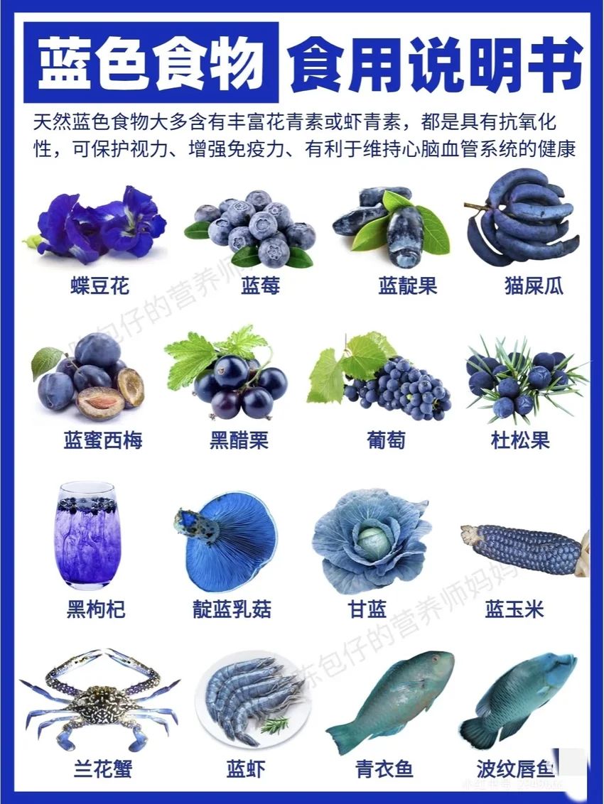 🌟青年大学习|蓝色食物食用指南🌟 1