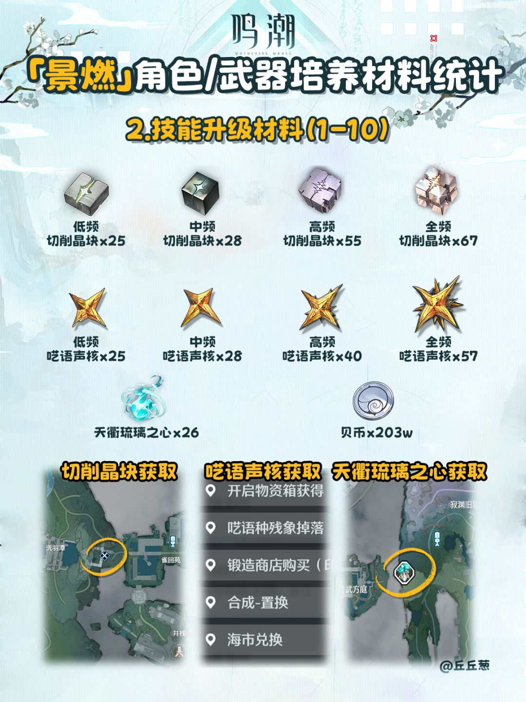 【鸣潮】「景燃」角色/武器培养材料统计 3
