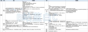 赵云全面讲解机制一图流