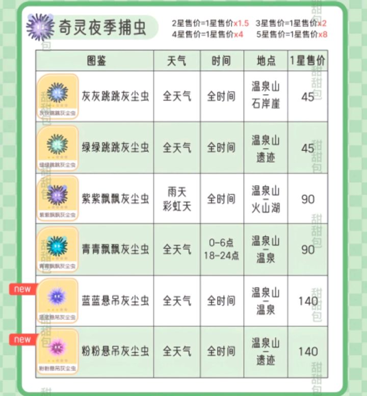 奇灵夜季捕虫来咯截图