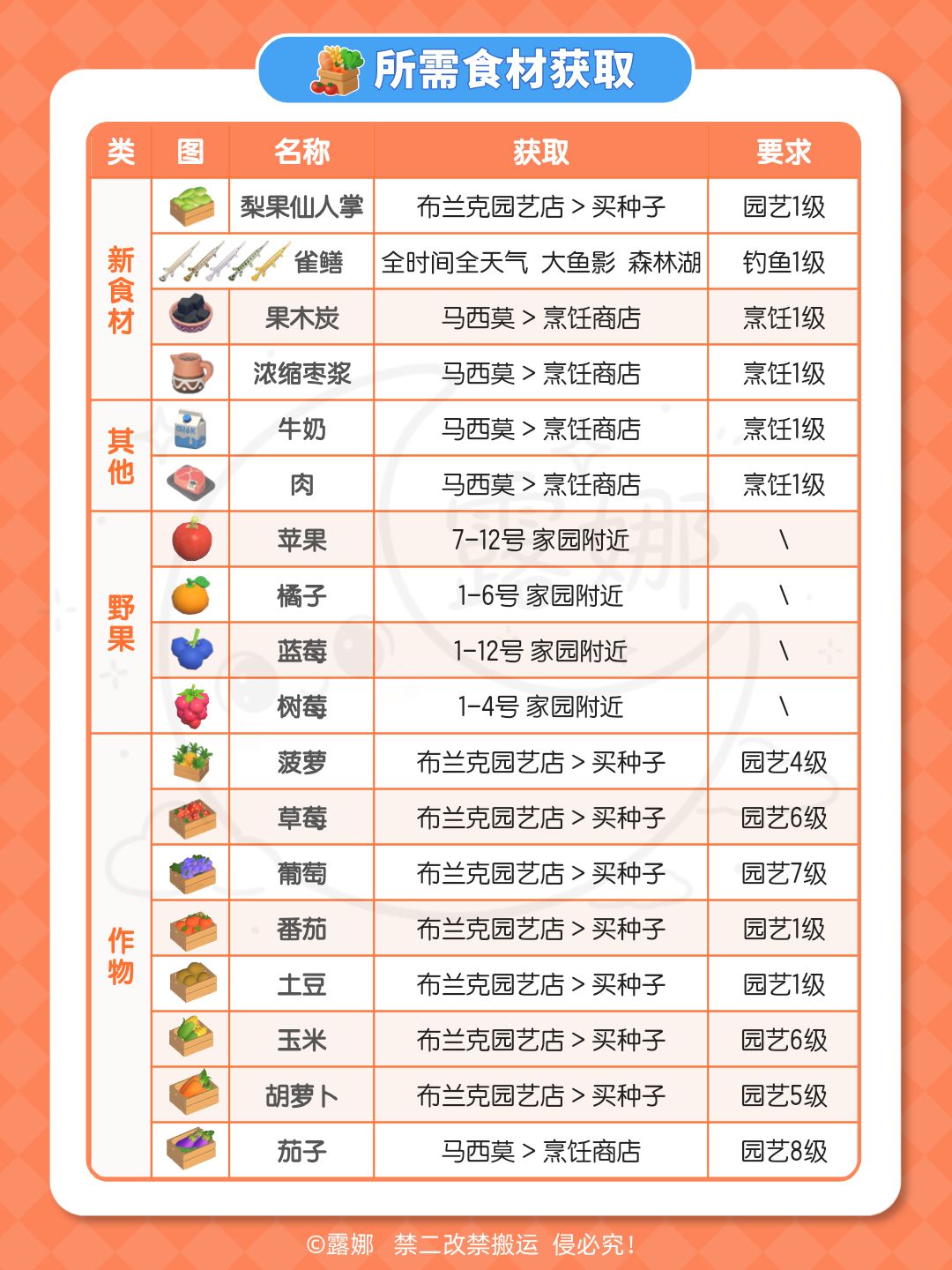远古召唤第2周全攻略 戴胜鸟 黄金雀鳝 彩纹犀金龟 3个事件 2表情 13