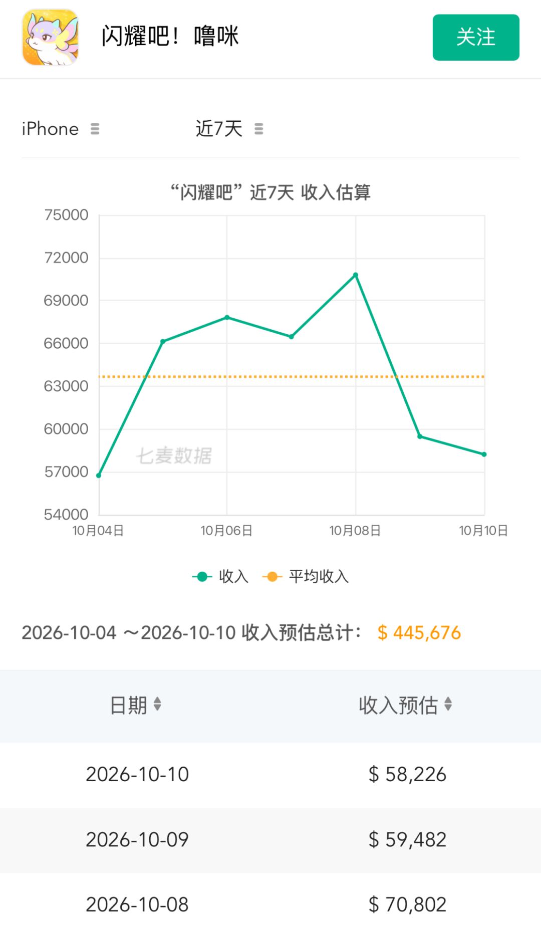 流水整体平稳!节后回落但基本盘没崩 2
