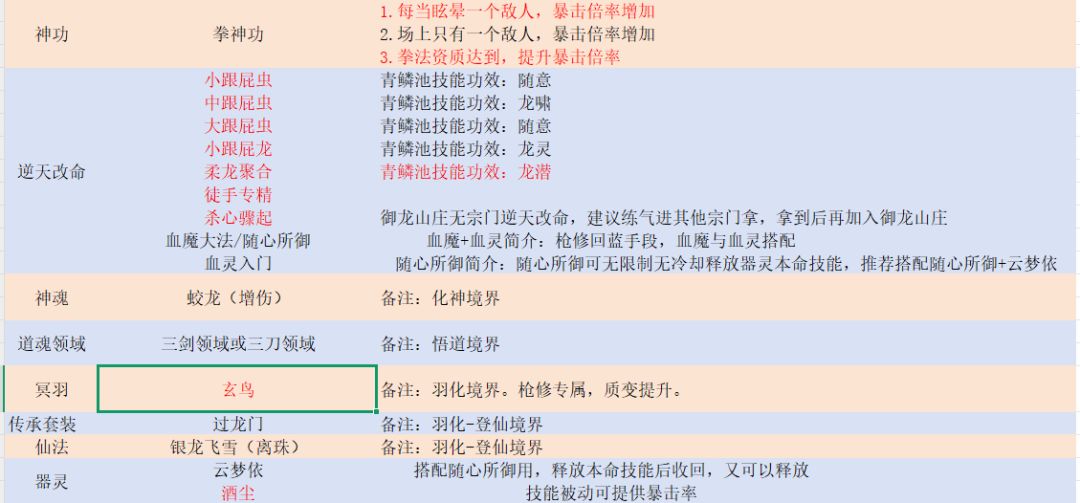 第二世修仙记3 3
