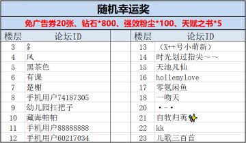 【活动开奖】“吐槽大会”活动开奖公示