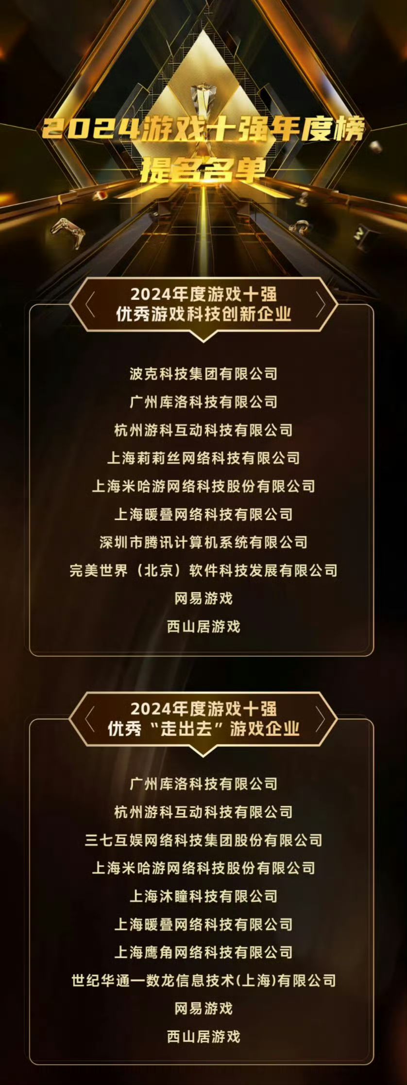 2024游戏十强年度榜评选结果!! 2