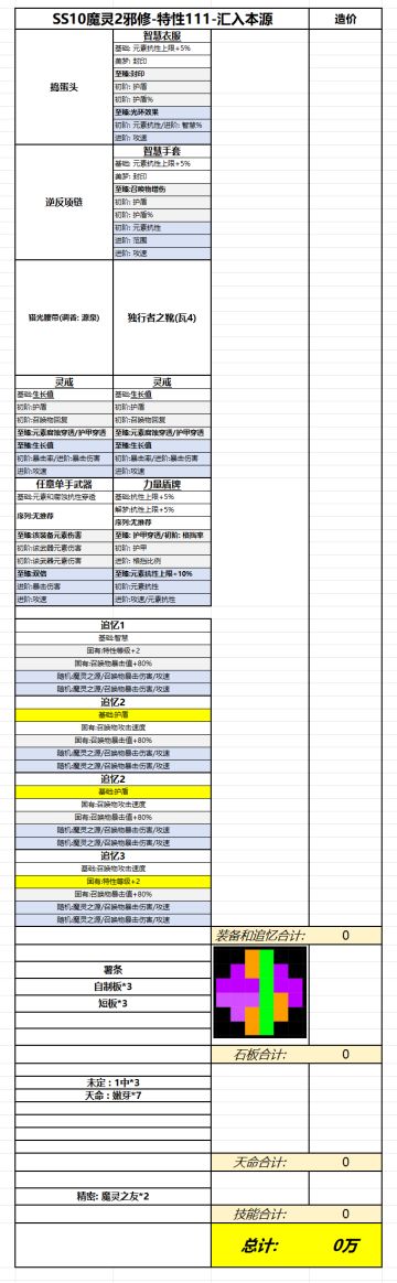 SS10魔灵2邪修-特性111-汇入本源-毕业装备构筑