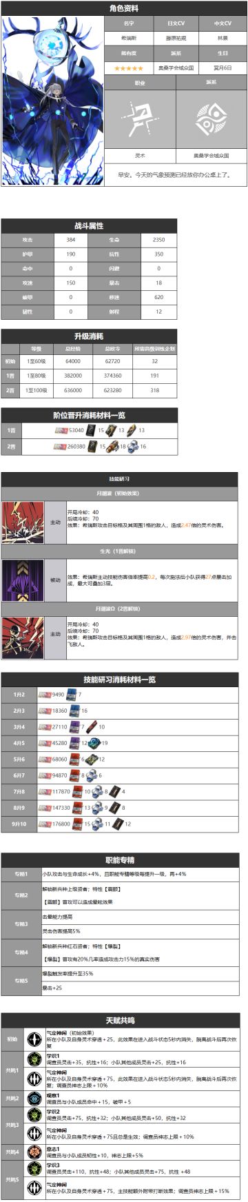 希瑞斯-角色详情