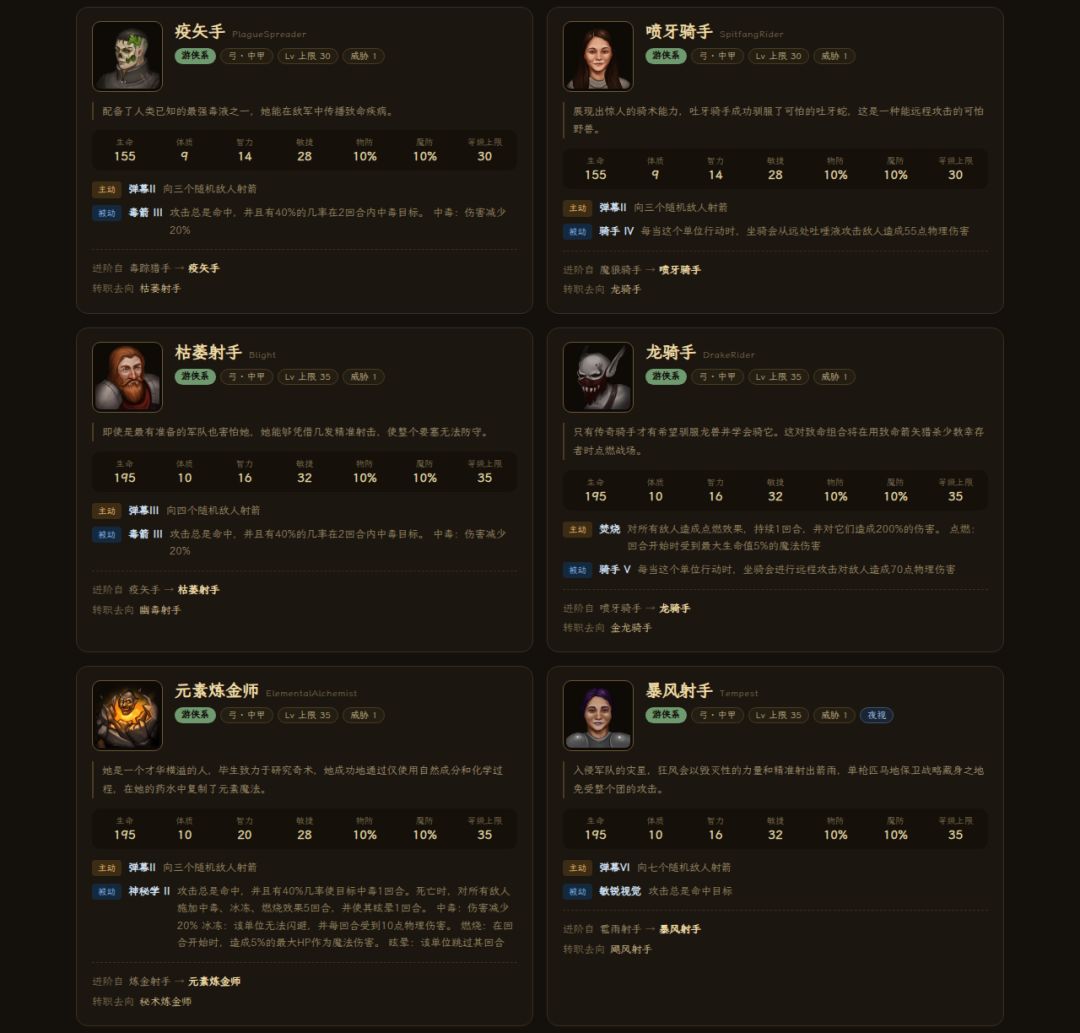 《中世纪会长》职业大全 —— 全 116 职业图鉴 11