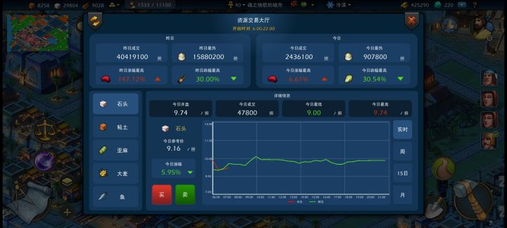 你这市场什么鬼,有货买不着?截图