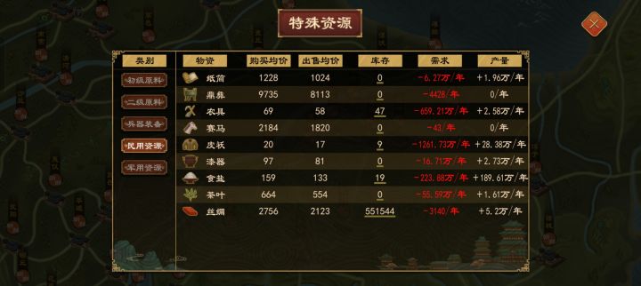 为什么这么高的民用产量截图