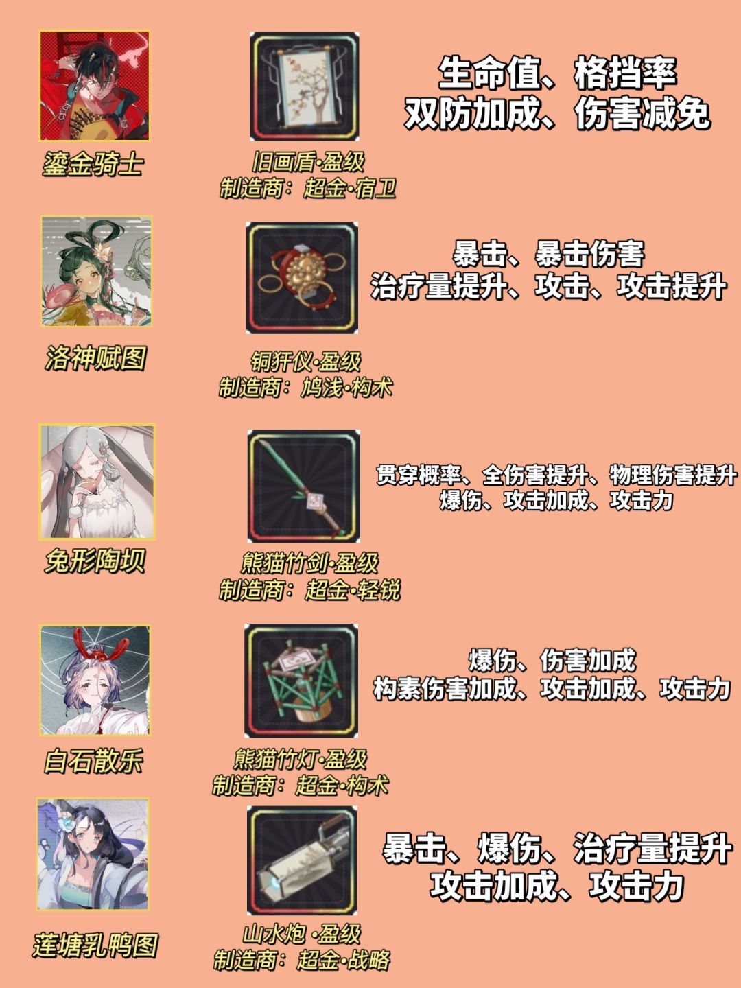 「物华弥新」器者装备 词条推荐‼️ 2