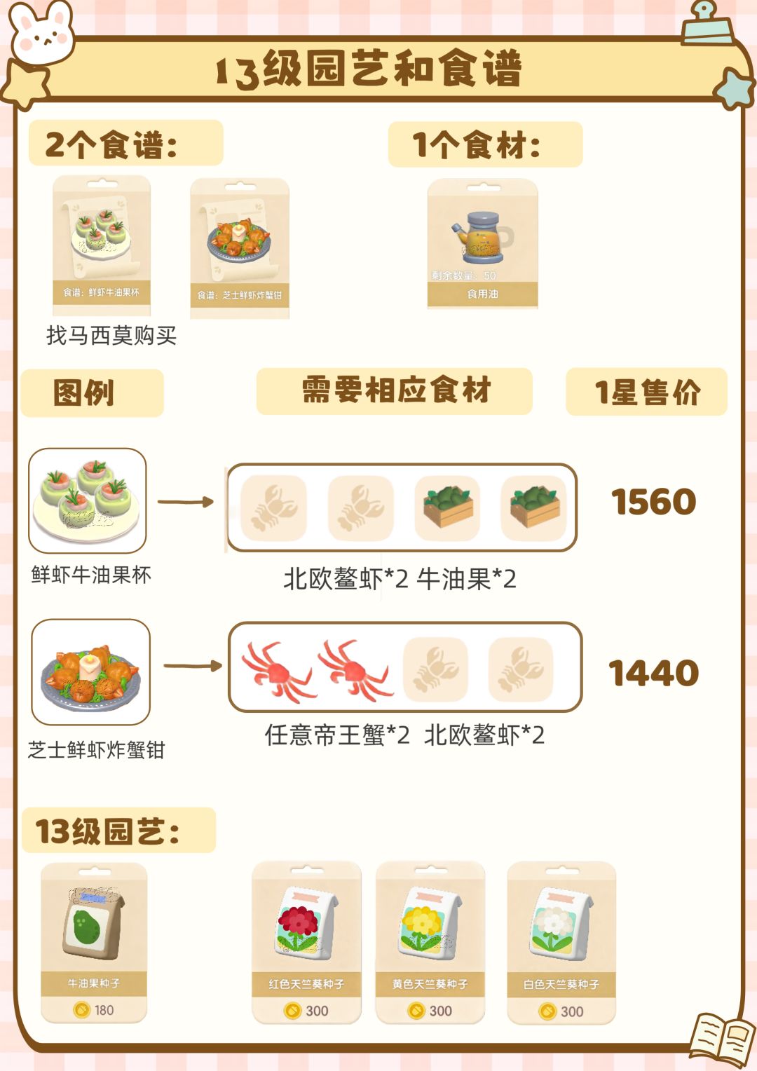 12-14级新鱼虫鸟爱好全攻略 3